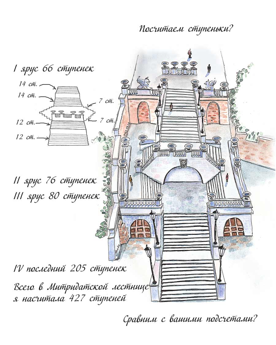 Рисунок первого яруса Митридатской лестницы