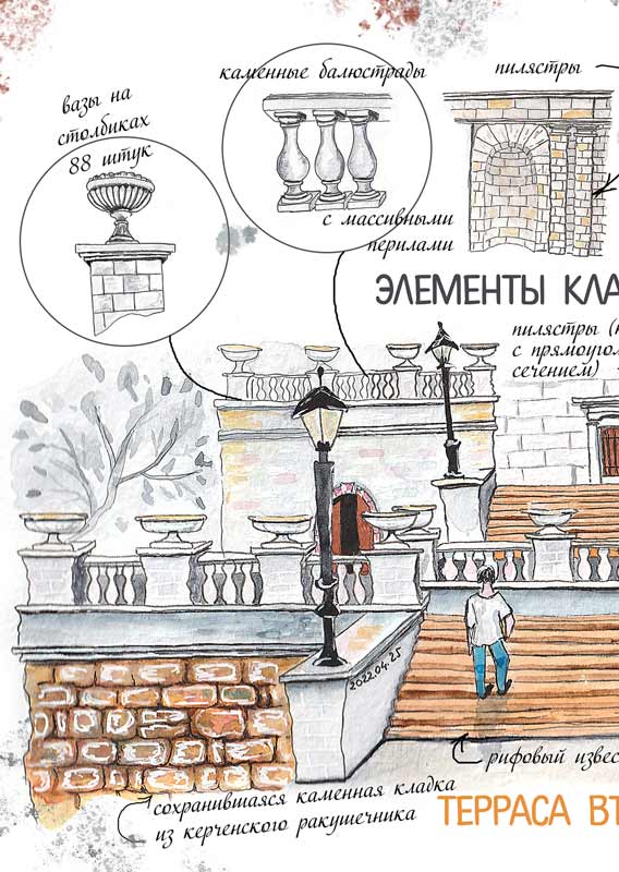 Разворот открытки путеводителя Анатомия Митридатской лестницы от Керчь-скетч