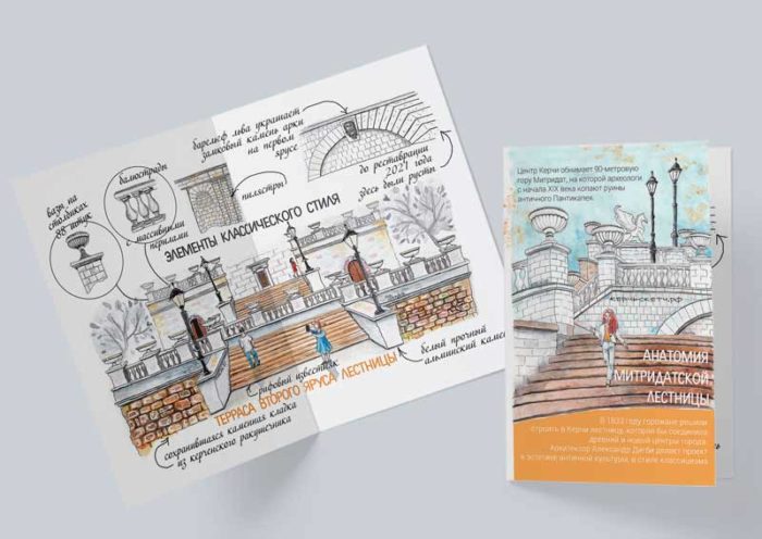 Общий вид открытки путеводителя Анатомия Митридатской лестницы от Керчь-скетч